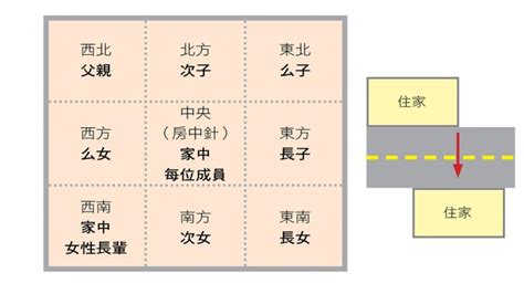 扁擔煞化解|【風水】輕鬆化解屋外常見二十煞，煞氣也能變生機!